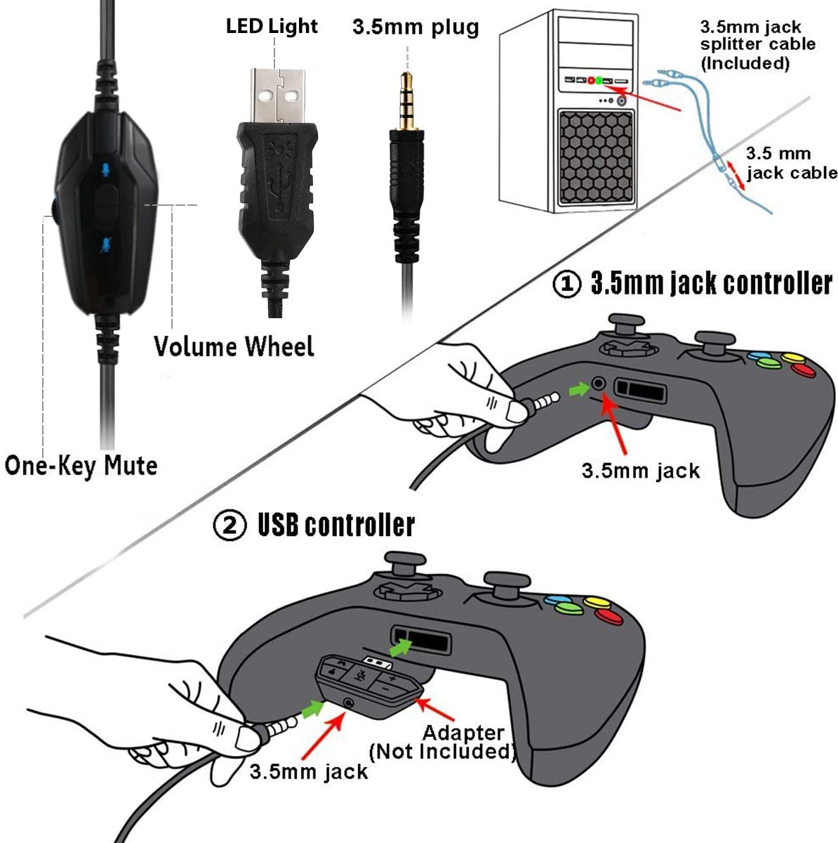 Pacrate Gaming Headset for PS4 Games Xbox One Nintendo Switch Headset