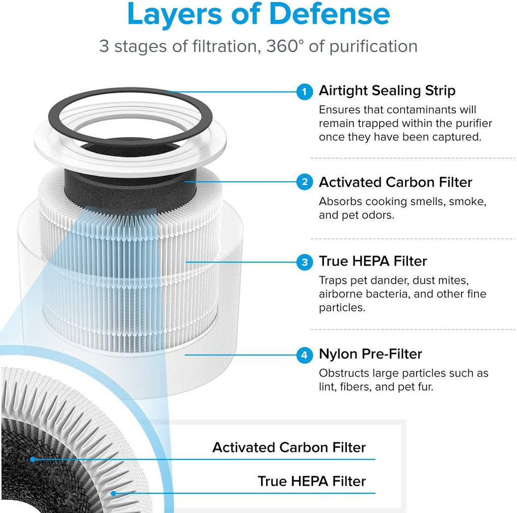 LEVOIT Air Purifiers for Home Allergies Pet in Bedroom, H13 True HEPA Filter Air Purifier Removes 99.97% Smoke Dust Pollen Odor,Core 300