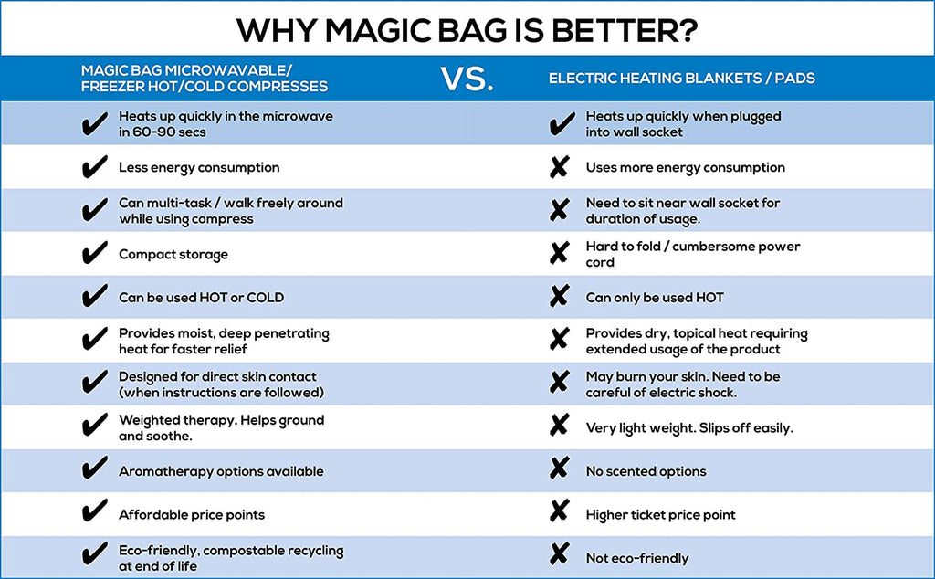 Magic Bag Neck To Back Hot/Cold Pack, 44 Ounce