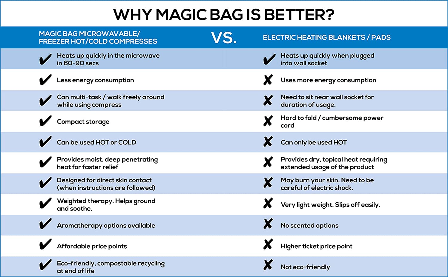 Magic Bag Neck To Back Hot/Cold Pack, 44 Ounce