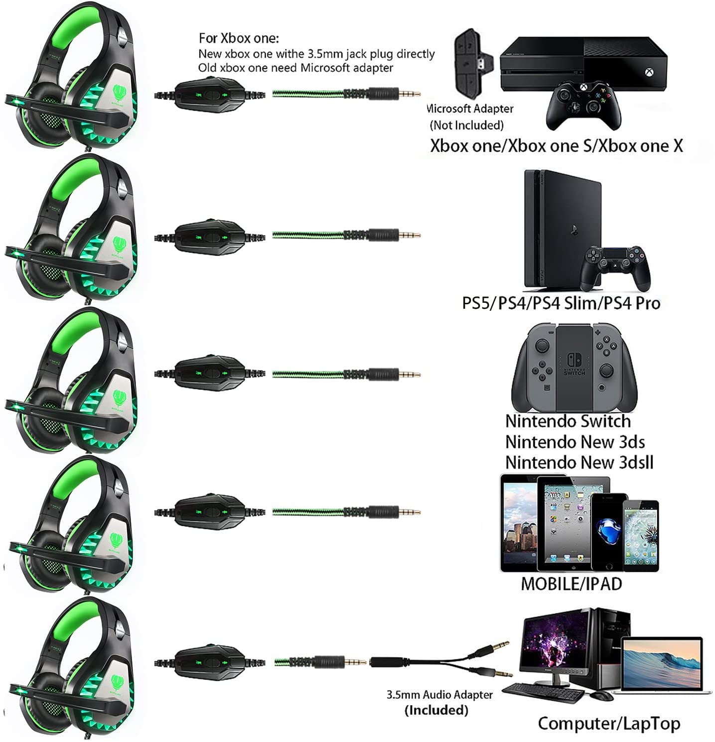 Pacrate Gaming Headset for PS4 Games Xbox One Nintendo Switch Headset