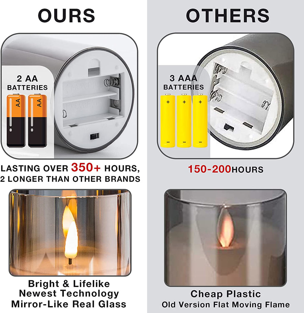 Eywamage Glass Flameless Candles with Remote Flickering Real Wax Wick LED Pillar Candles Battery Operated 3 Pack D 3 inch H 4 inch 5 inch 6 inch Gold