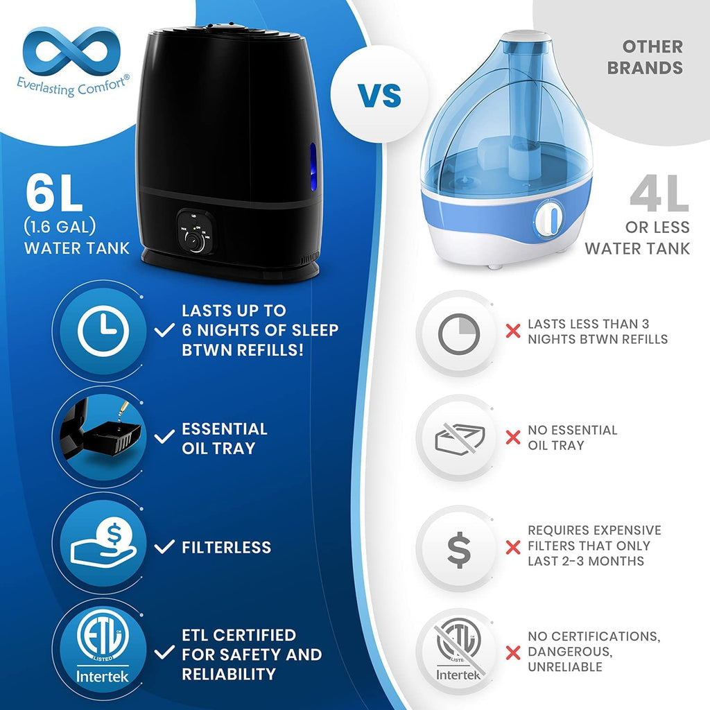 Everlasting Comfort Cool Mist Humidifier for Bedroom (6L)