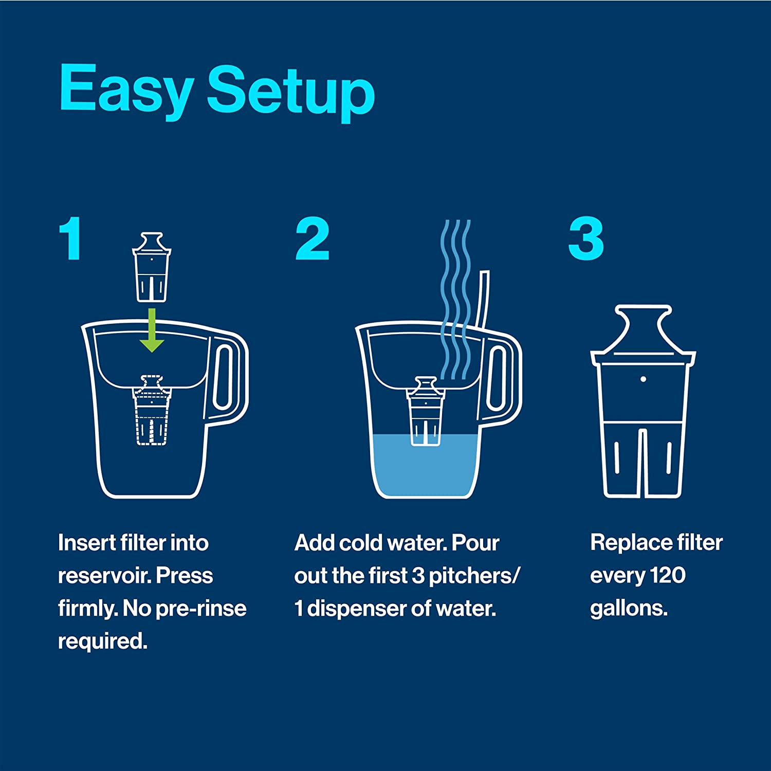Brita Elite Water Filter, Advanced Carbon Core Technology Replacement Filter for Pitcher and Dispensers, Made without BPA, 2 Count