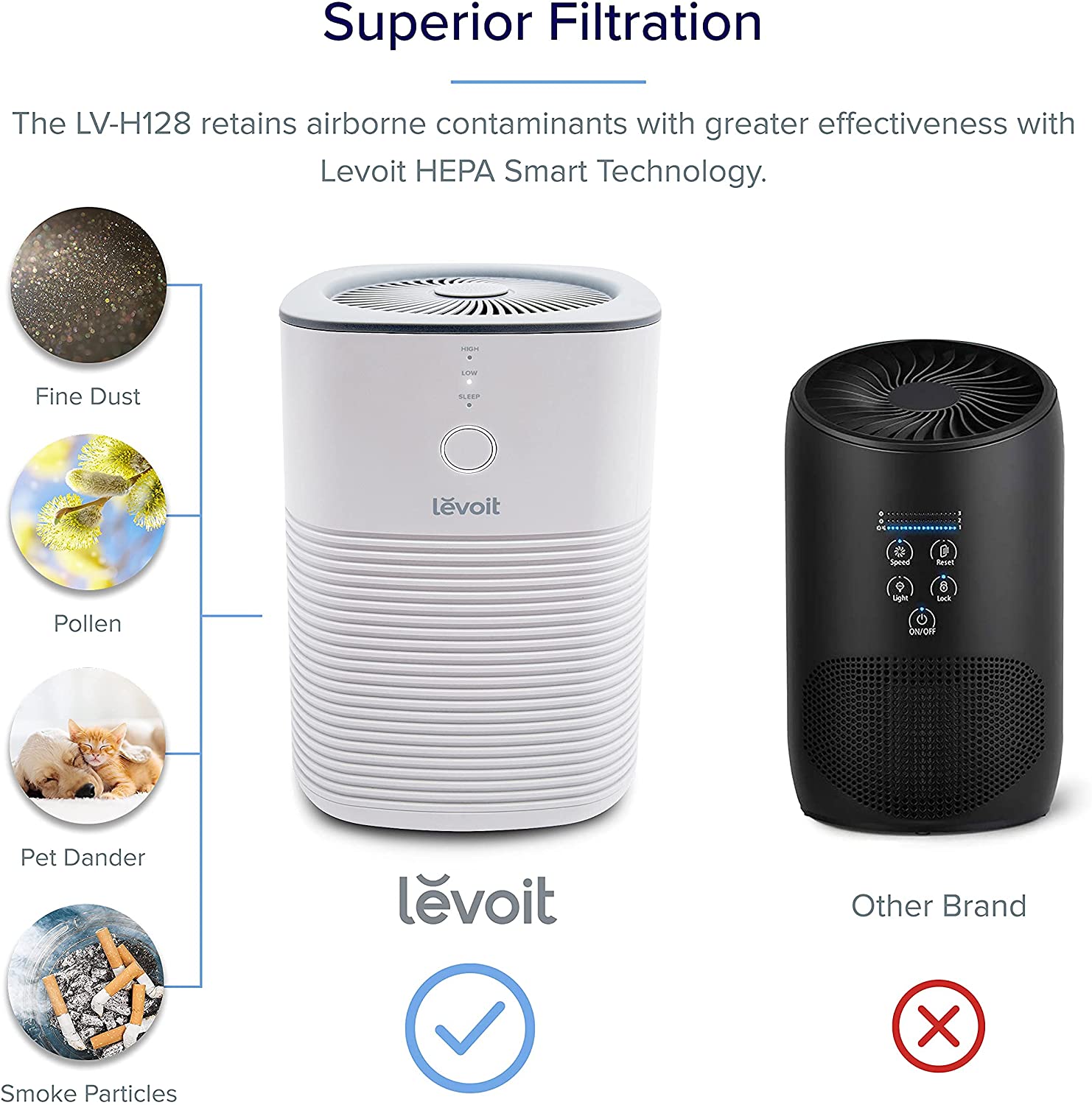 LEVOIT Air Purifiers for Home Bedroom, HEPA Fresheners Filter Small Room Cleaner with Fragrance