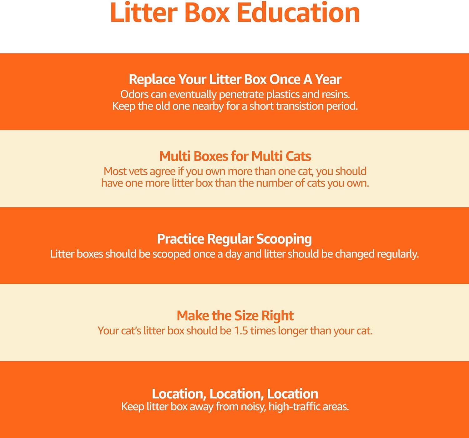 No-Mess Hooded Cat Litter Box, 21 x 16 x 15 Inches, Standard